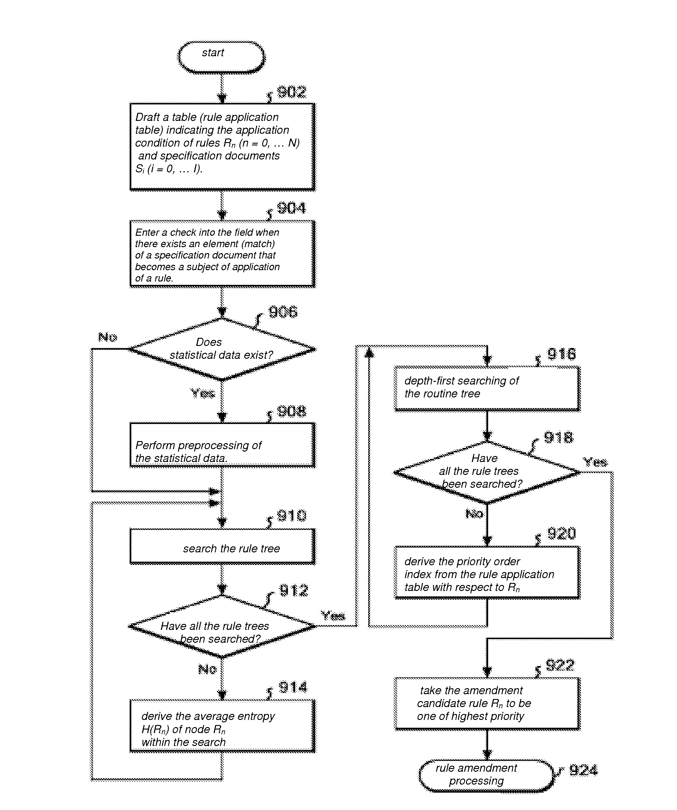 Specification Document Check Method, Program, and System