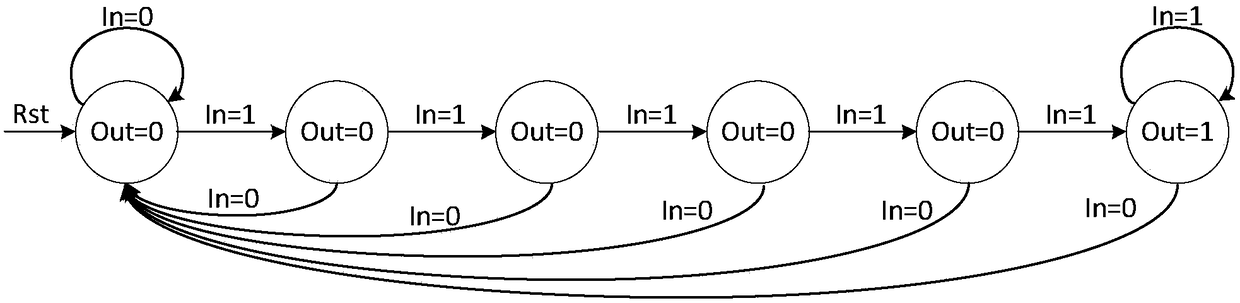 Test method for digital circuit output lock-up or no output fault