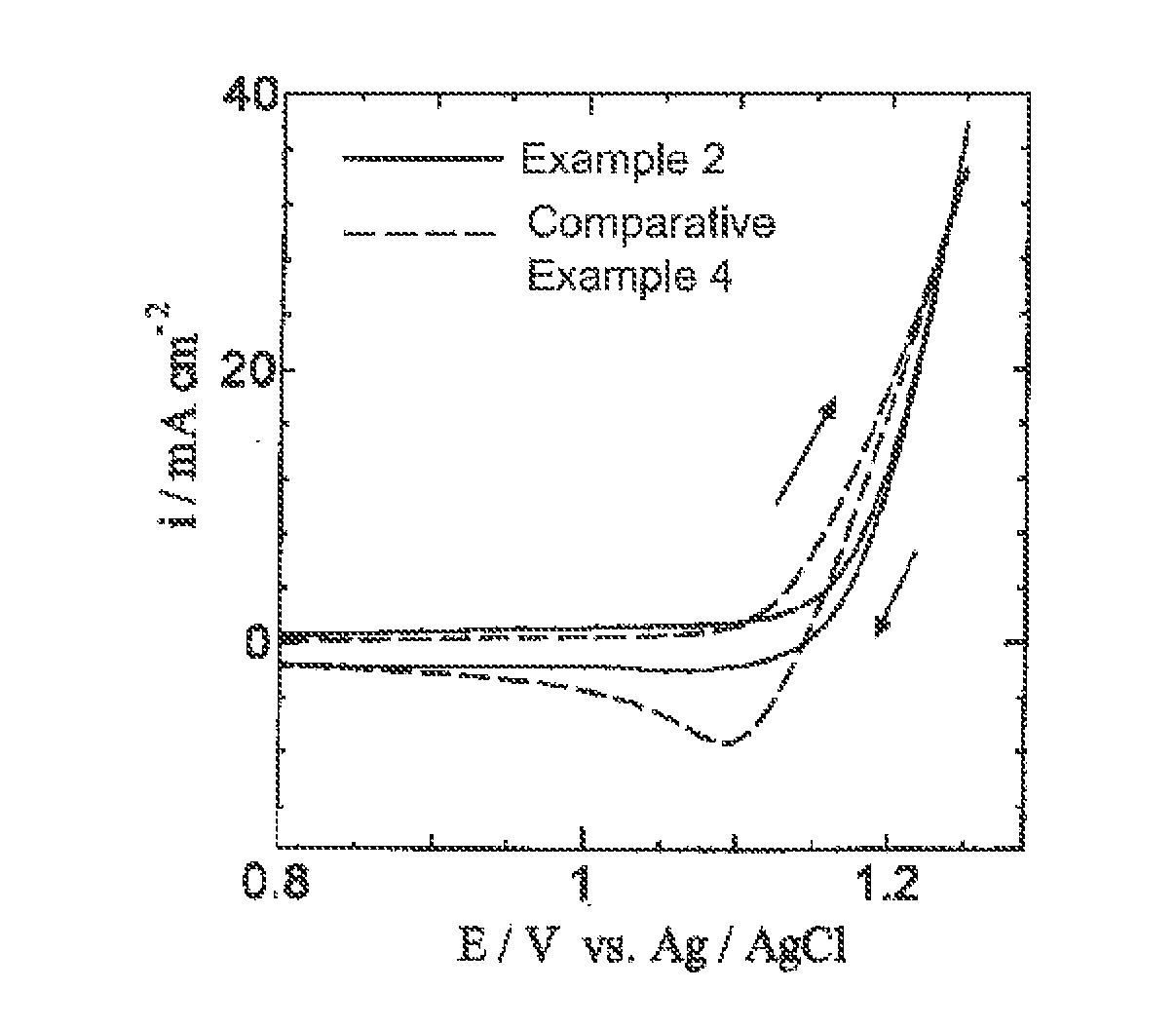 Chlorine evolution anode