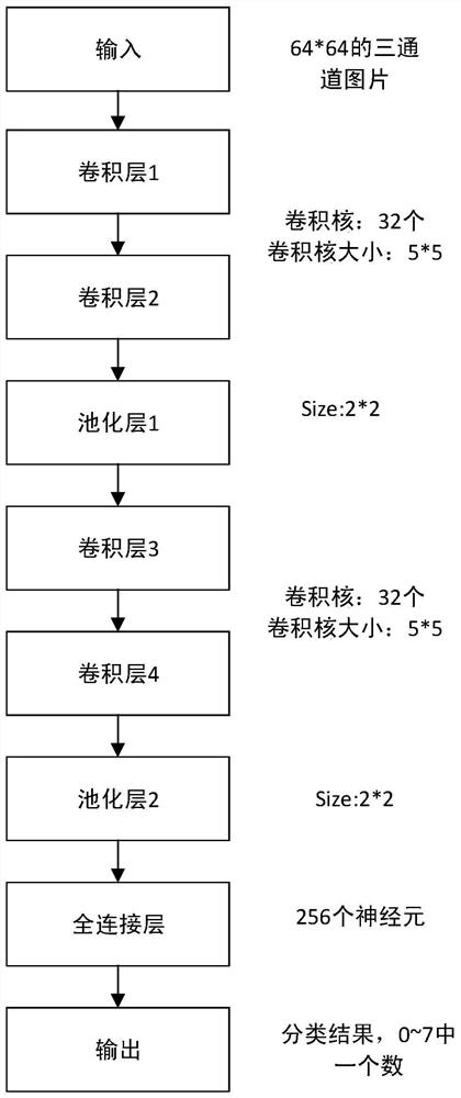 Speech Emotion Recognition Method Based on Slice Convolution