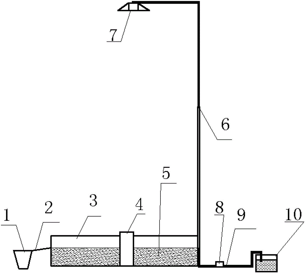 Method and equipment for determining spoil loss allowance of developed and constructed projects