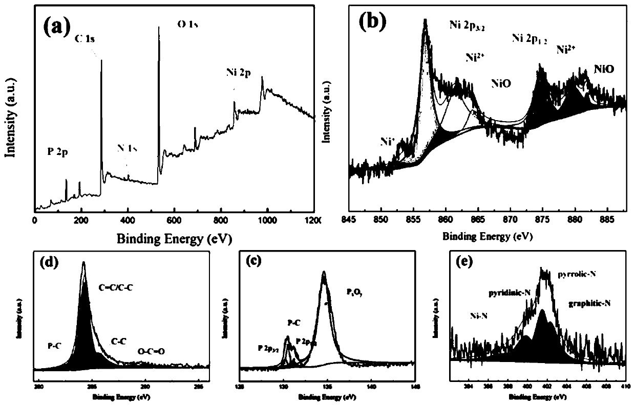 Preparation method for black phosphorus-activated graphene heterojunction loaded nickel nitride particles