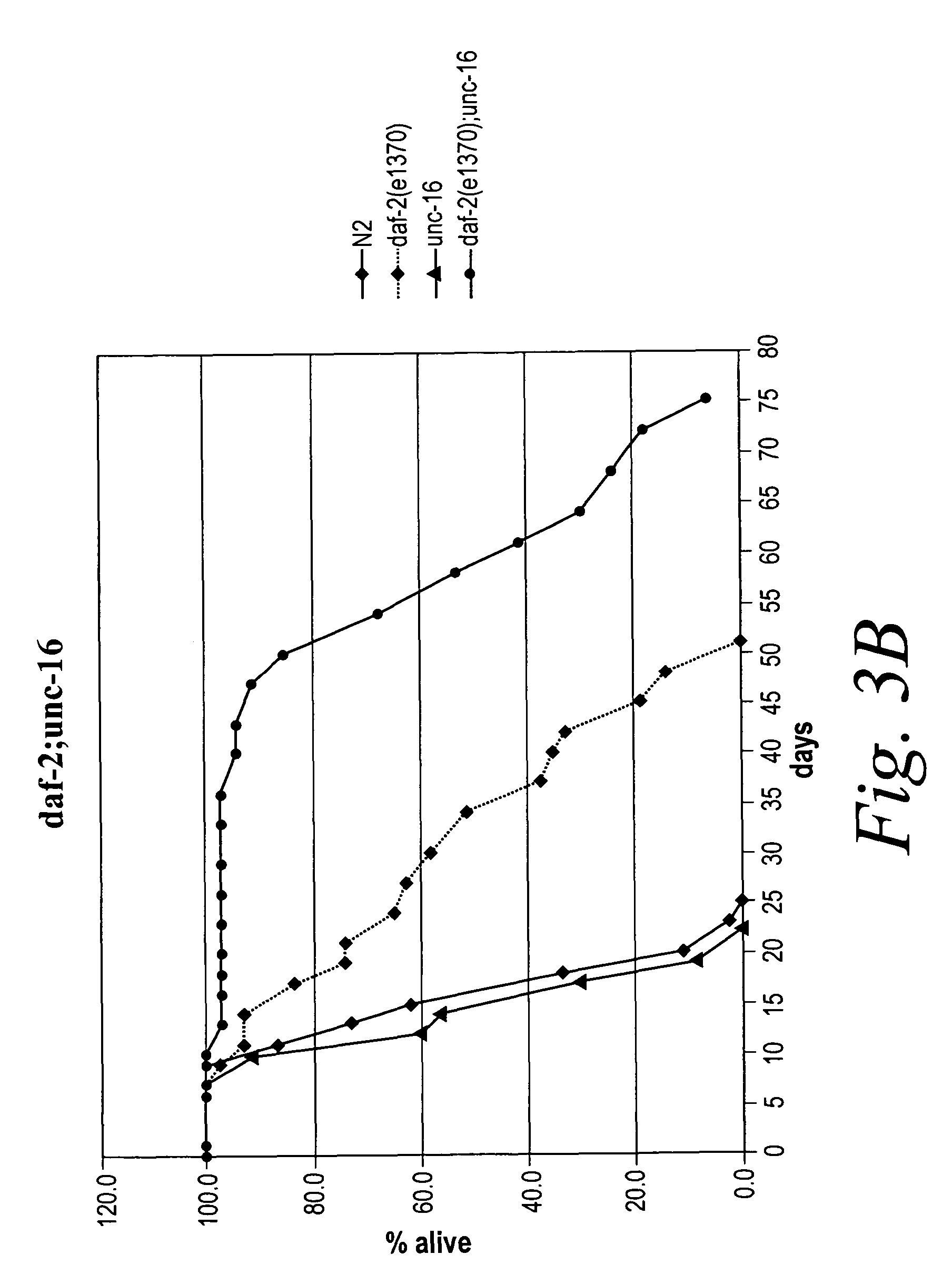 Methods of identifying longevity modulators and therapeutic methods of use thereof