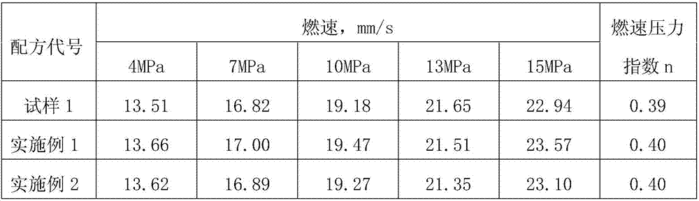 Method for dispersing nano combustion catalyst in composite propellant