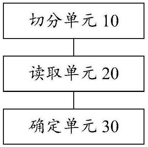 Data ranking method and device based on HBase database