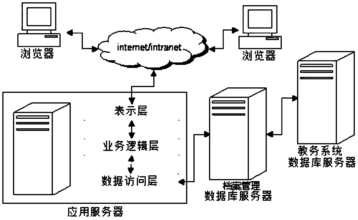 A Teaching File Management System for University Teachers