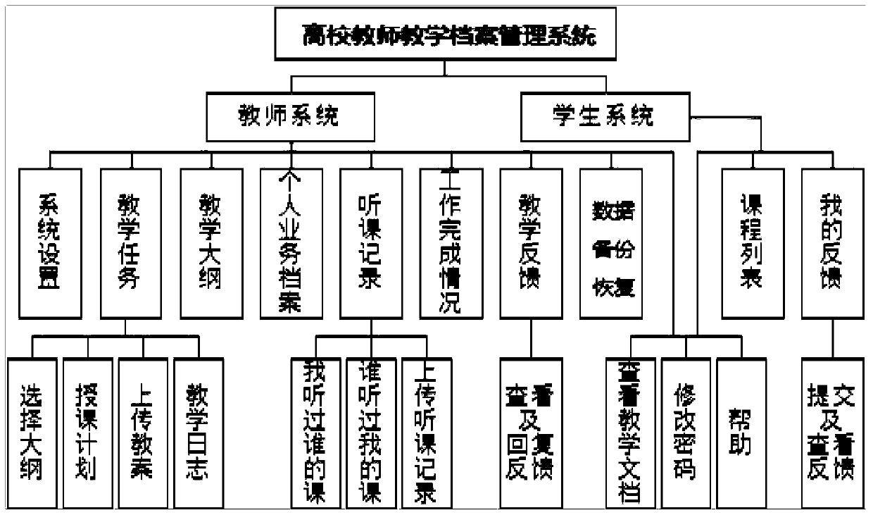 A Teaching File Management System for University Teachers