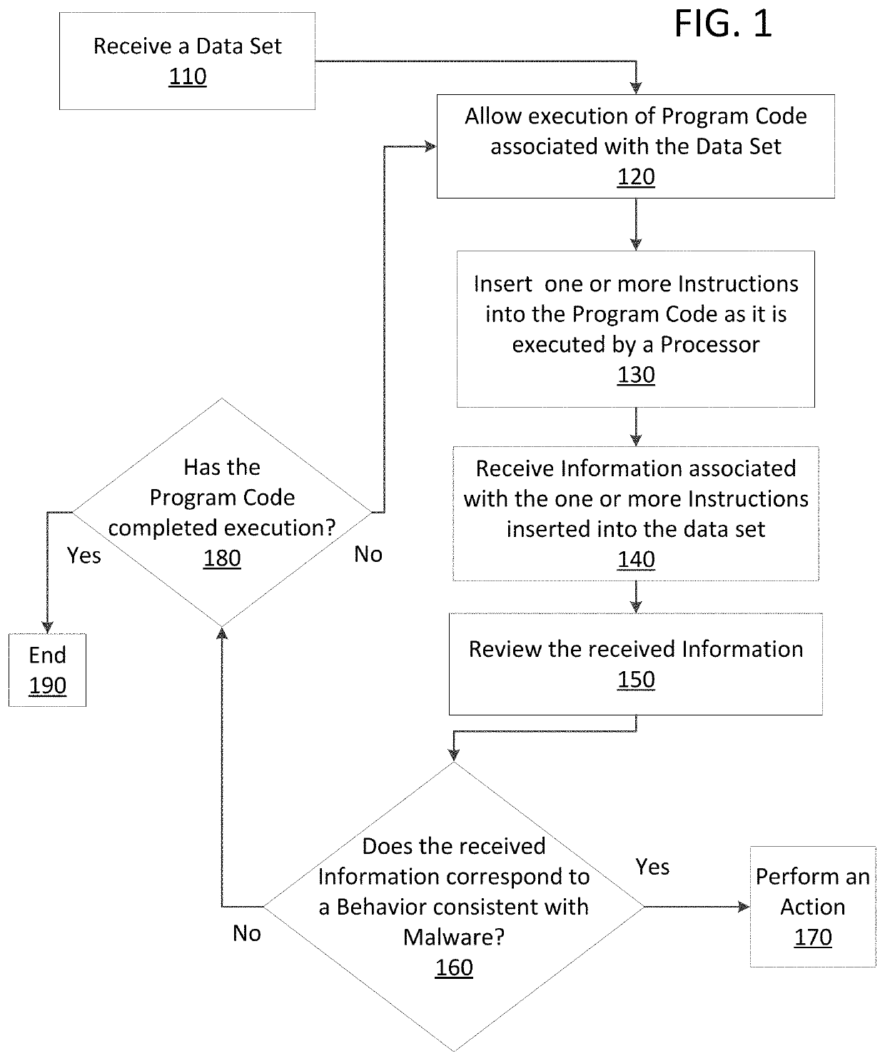 Just in time memory analysis for malware detection