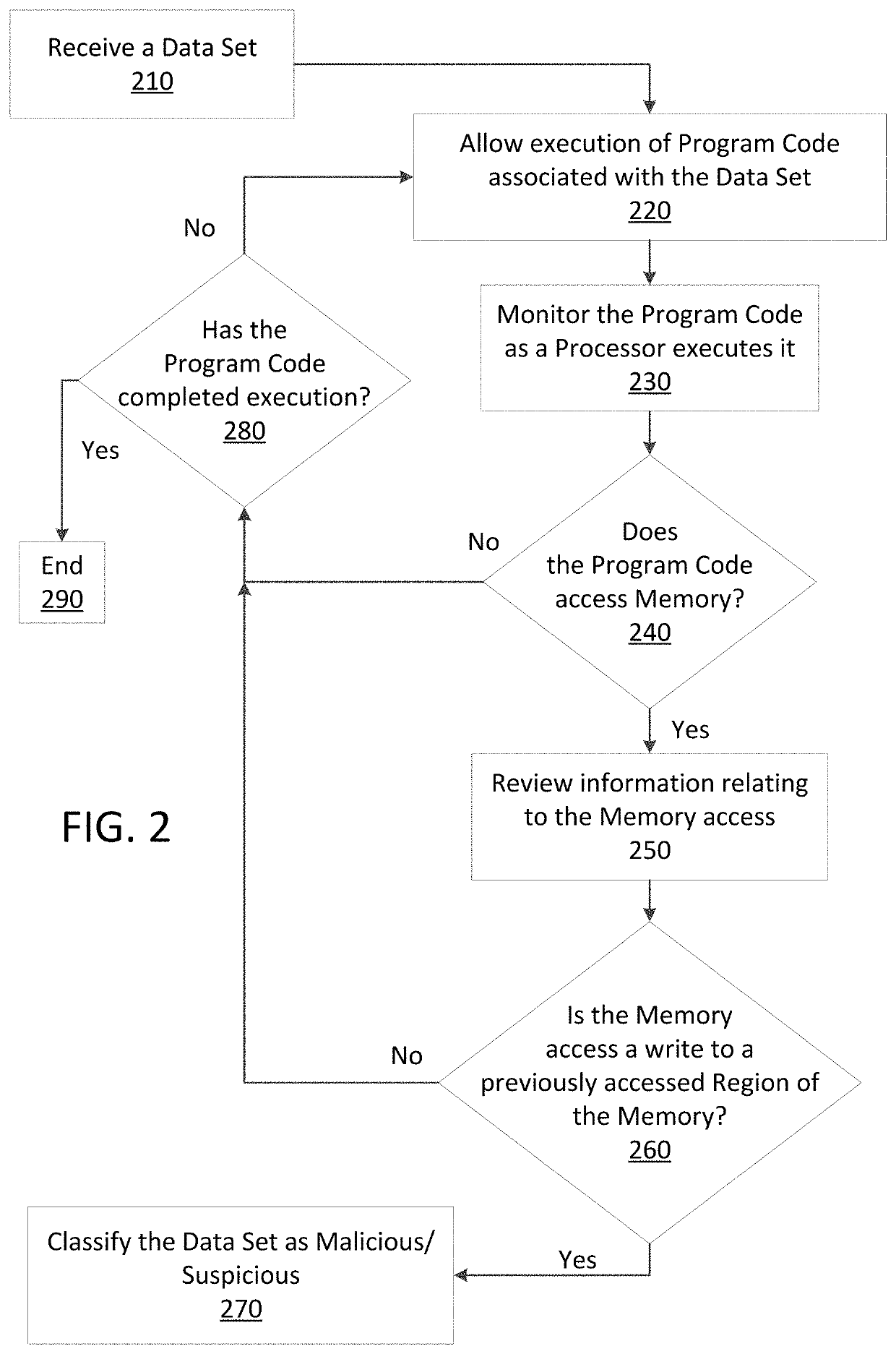 Just in time memory analysis for malware detection