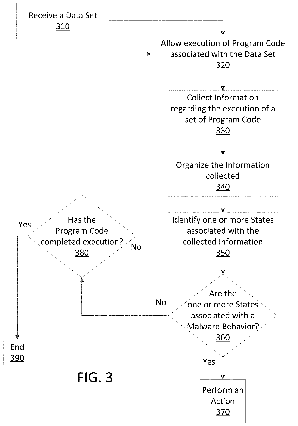 Just in time memory analysis for malware detection