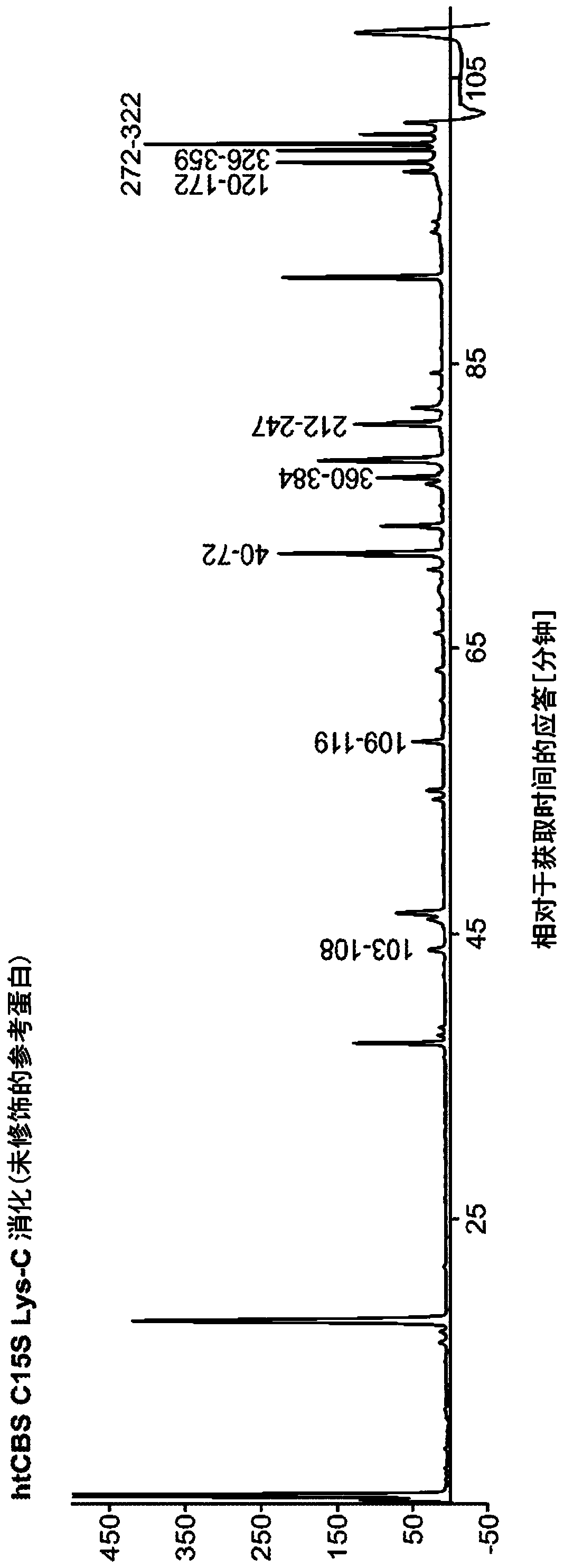 Optimization of enzyme replacement therapy for treatment of homocystinuria