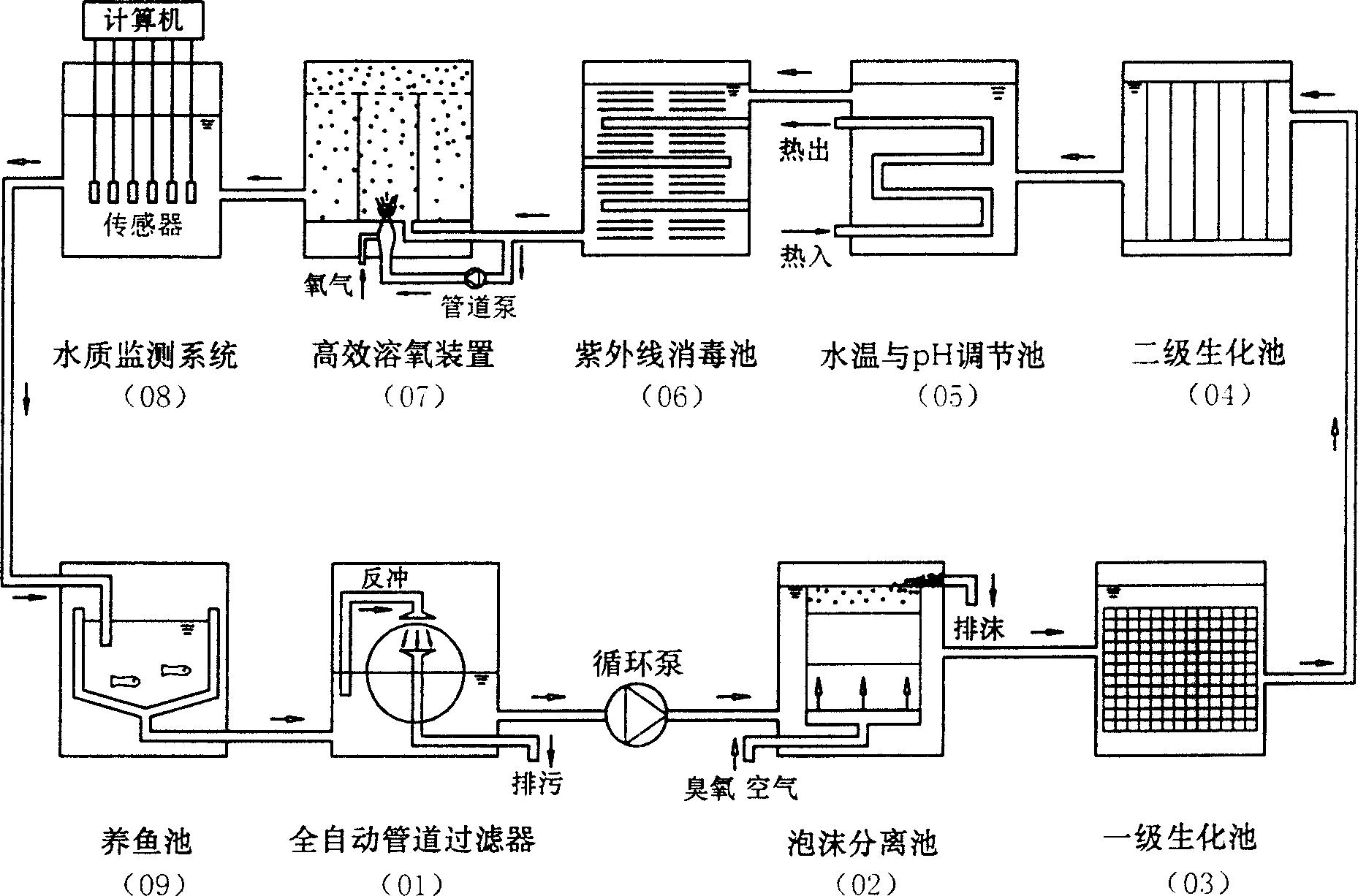 Water treatment method of circulating water fish culture in factory style