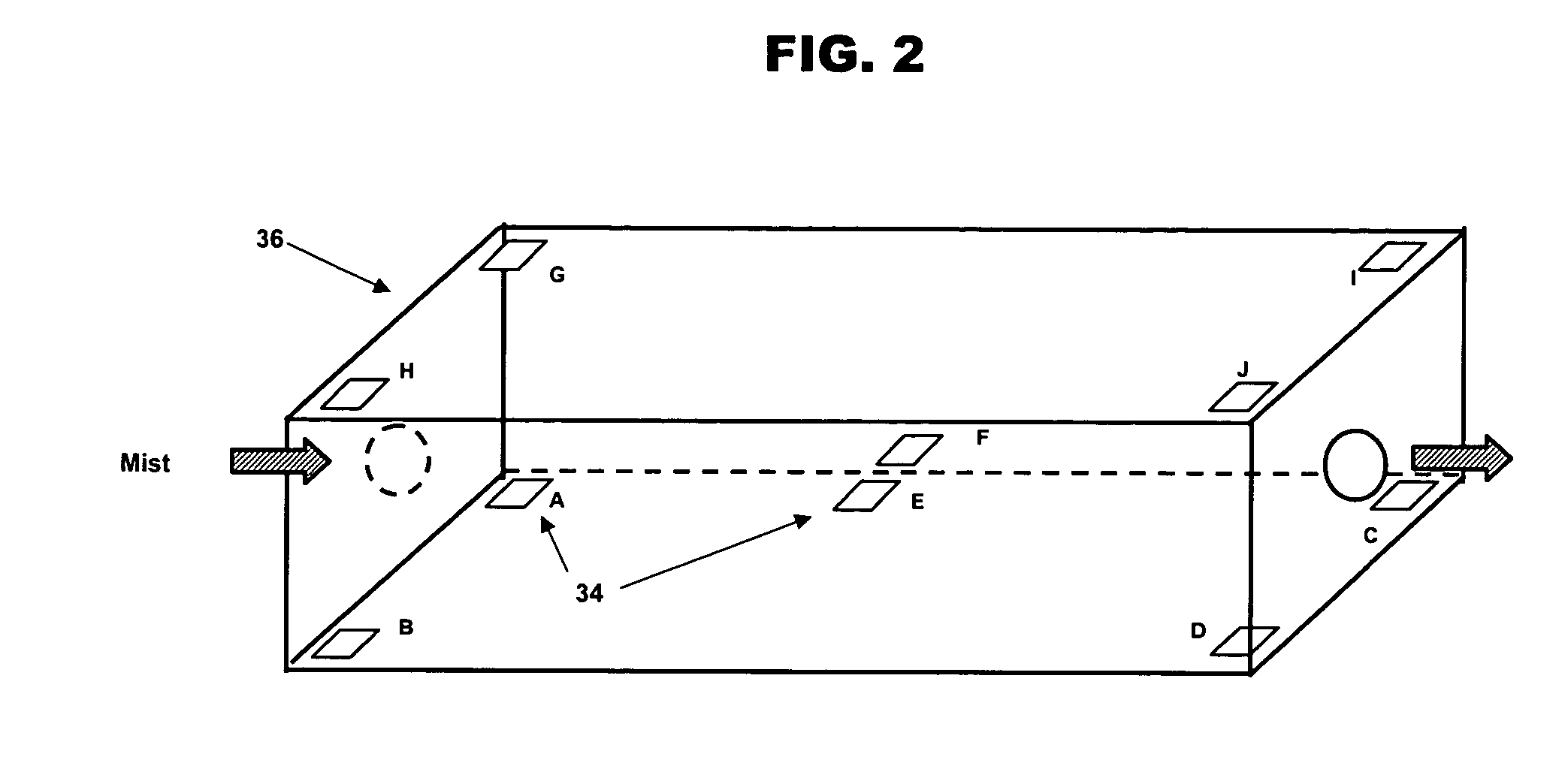 Mist sterilization system