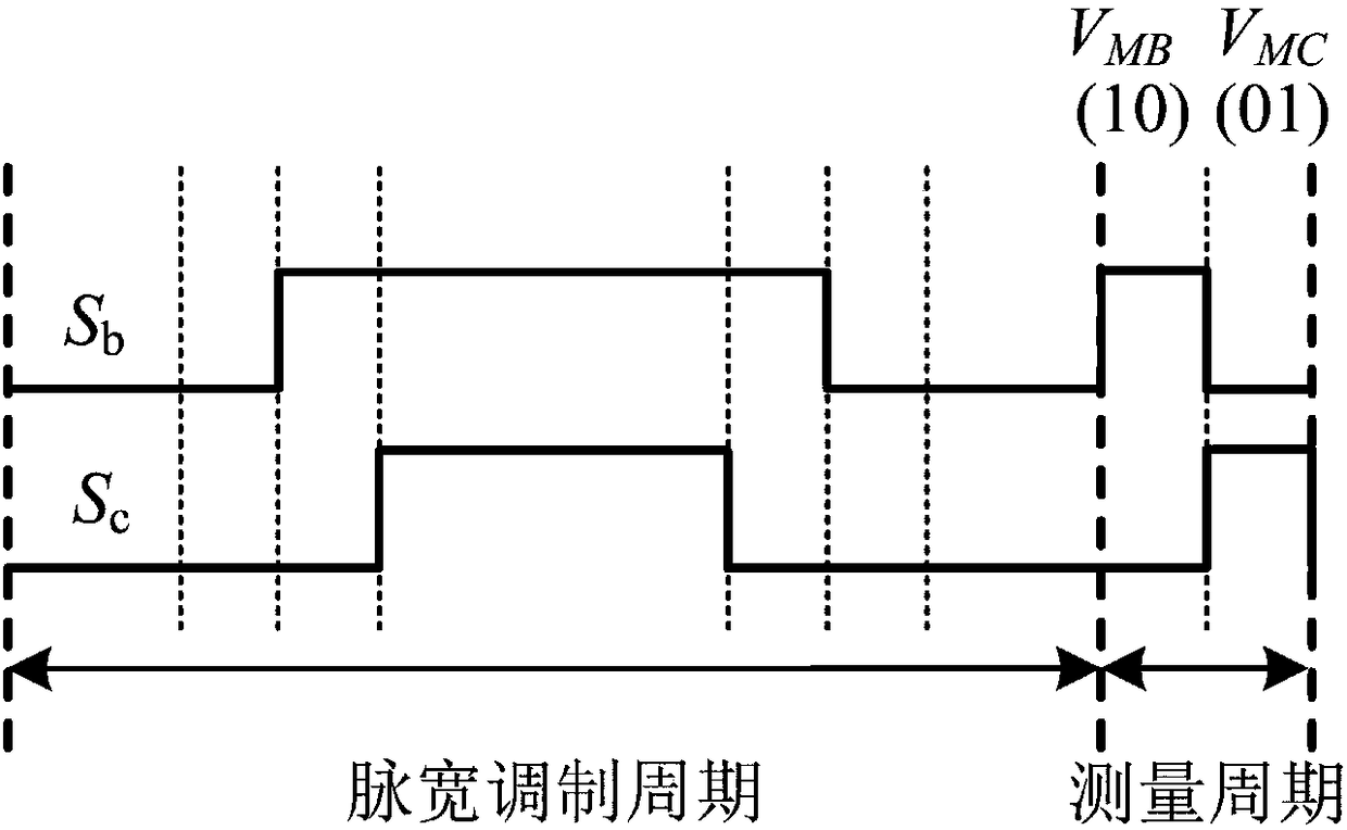 PMSM (permanent magnet synchronous motor) control device and method based on single current sensor