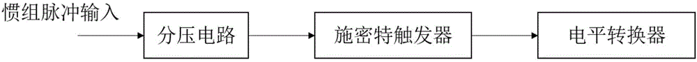 Universal inertial data processing system based on uniform interface