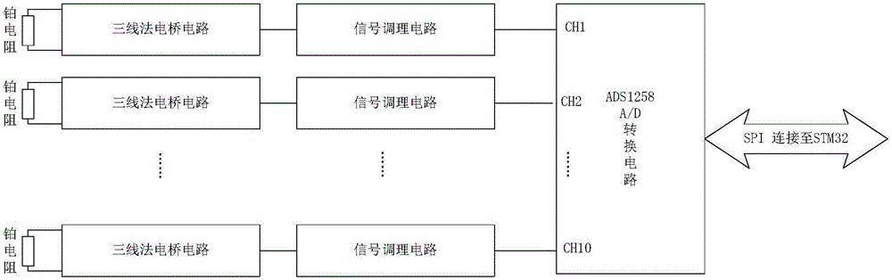 Universal inertial data processing system based on uniform interface