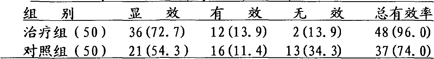 Chinese medicinal stagnancy-removing and stagnation-eliminating soup for treating liver depression qi stagnation type indigestion