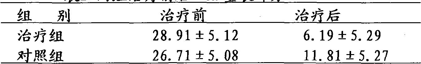 Chinese medicinal stagnancy-removing and stagnation-eliminating soup for treating liver depression qi stagnation type indigestion