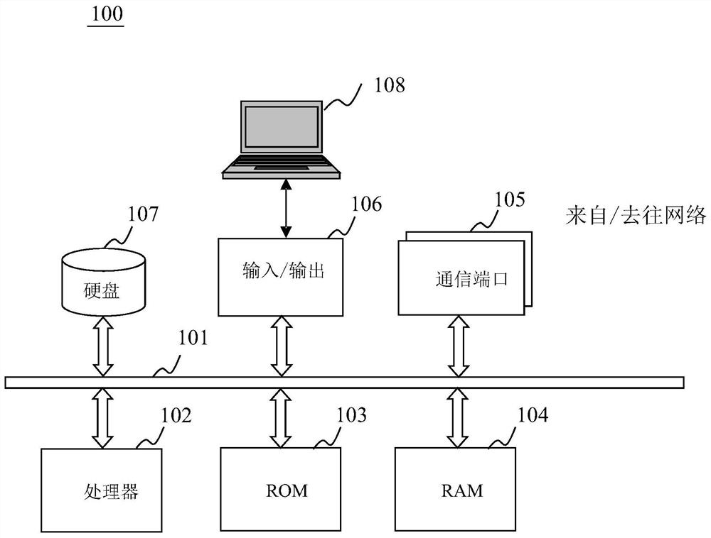 Medical image display method, device and computer storage medium