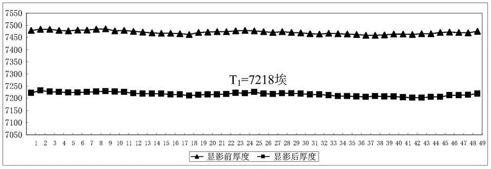 Monitoring method for scattered light parameter of exposure machine