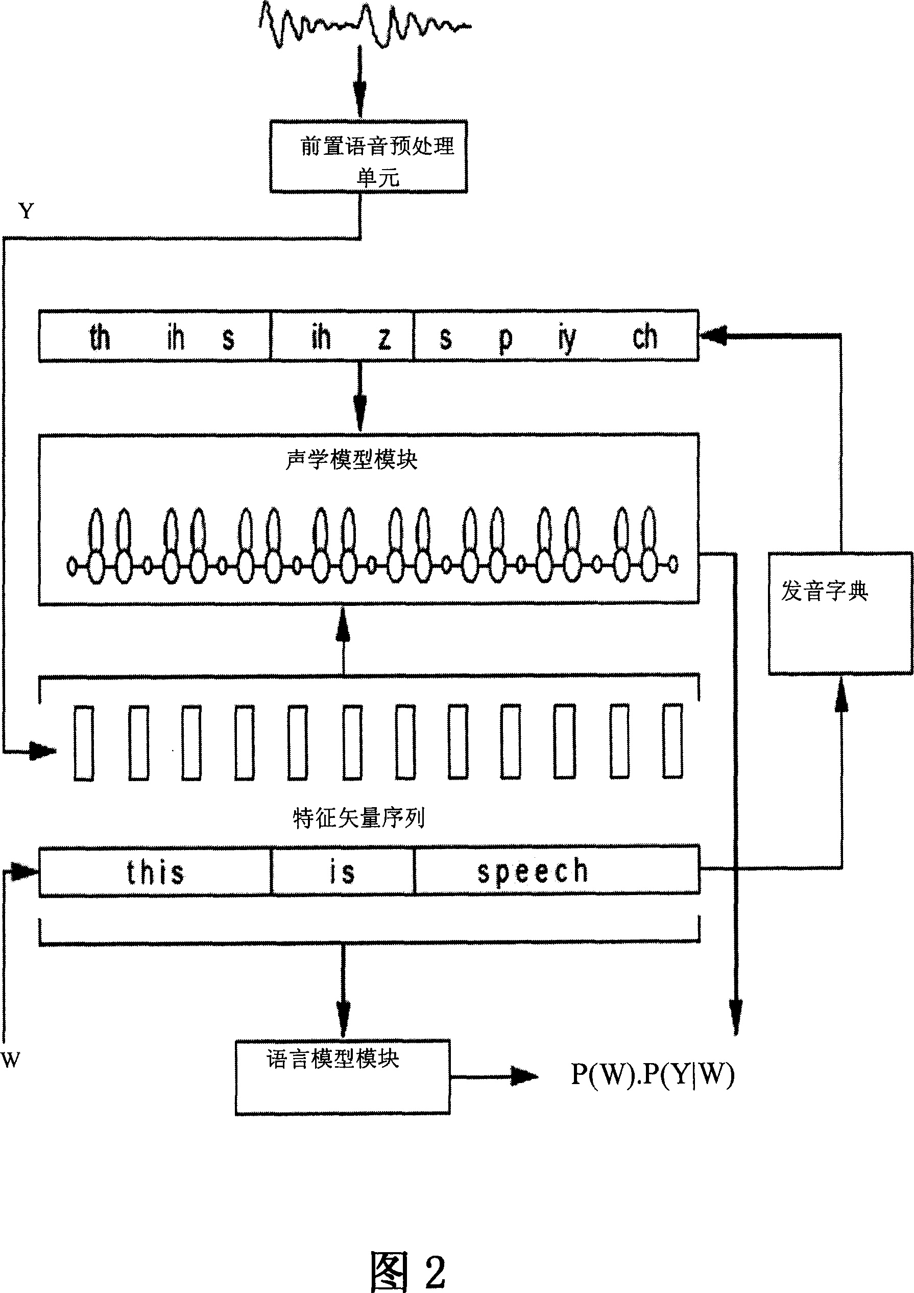 Man-machine interactive navigation system