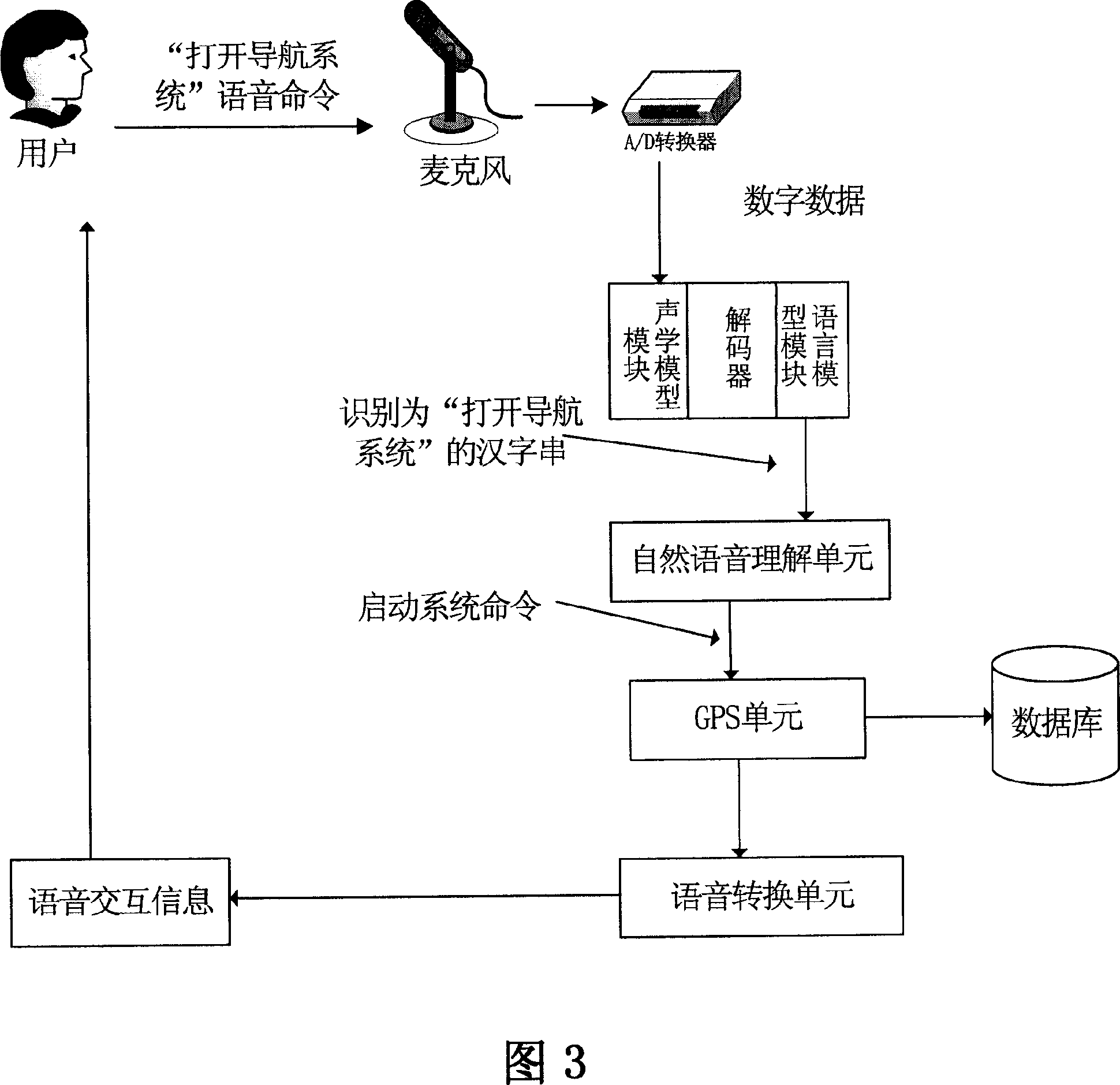 Man-machine interactive navigation system