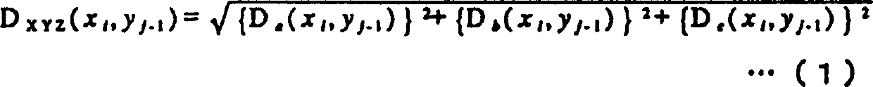 Electromagnetic wave measuring apparatus and method