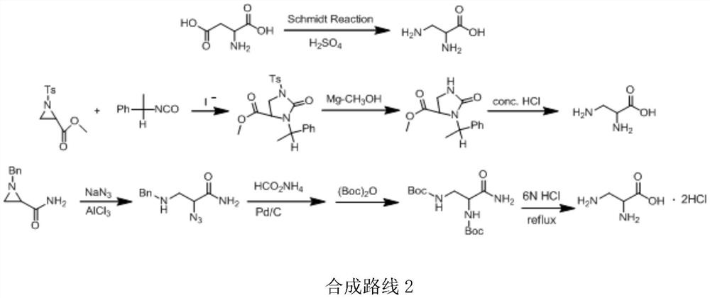 A kind of preparation method of 2,3-diaminopropionic acid methyl ester