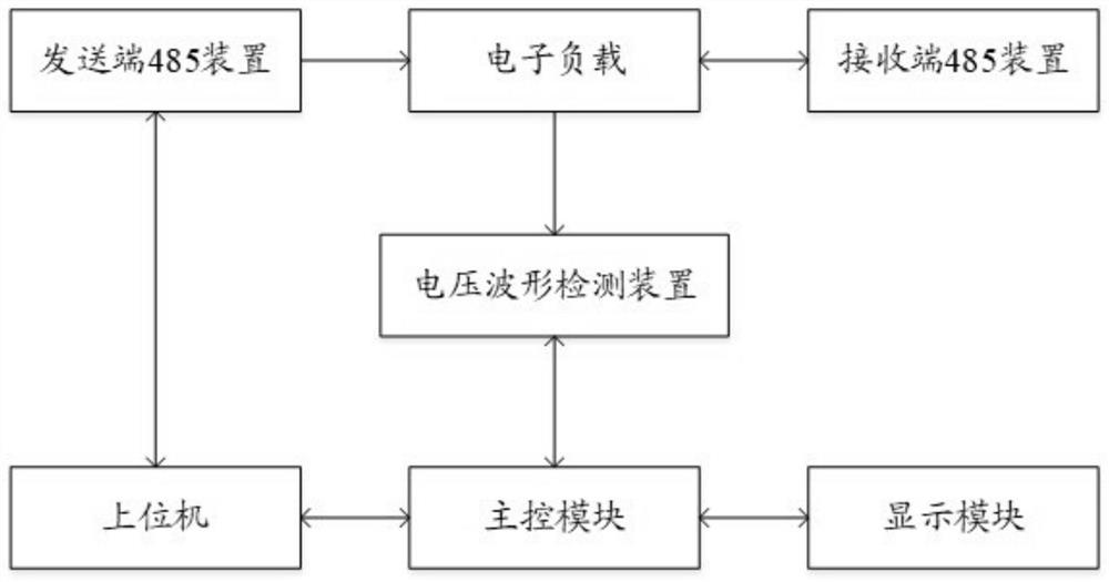 A 485 communication detection system