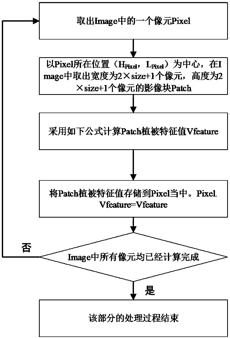 Method for automatically recognizing taxus cuspidata in high-resolution remote sensing images