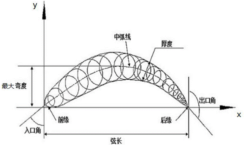 Bionic double-turbine hydraulic torque converter