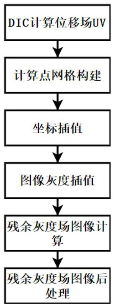 Residual gray field calculation method of local digital image correlation method