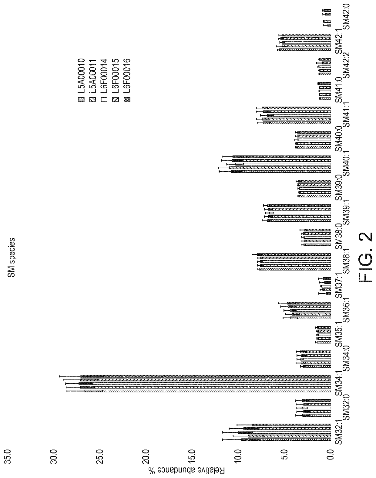 Whey protein extracts and their use as sphingomyelin source