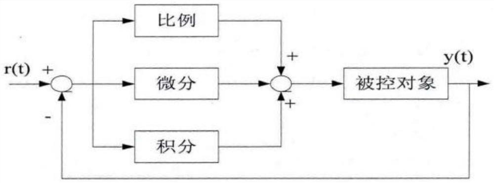 Climate control system and method for breeding house