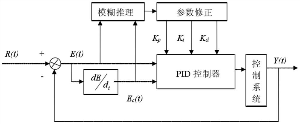 Climate control system and method for breeding house