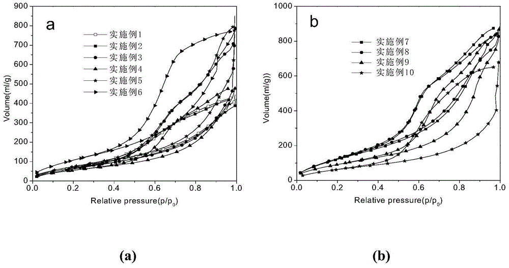 SiO2 composite aerogel material loaded with photocatalyst and preparation method of SiO2 composite aerogel material