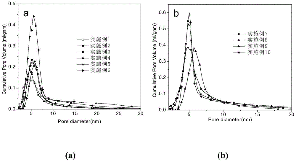 SiO2 composite aerogel material loaded with photocatalyst and preparation method of SiO2 composite aerogel material