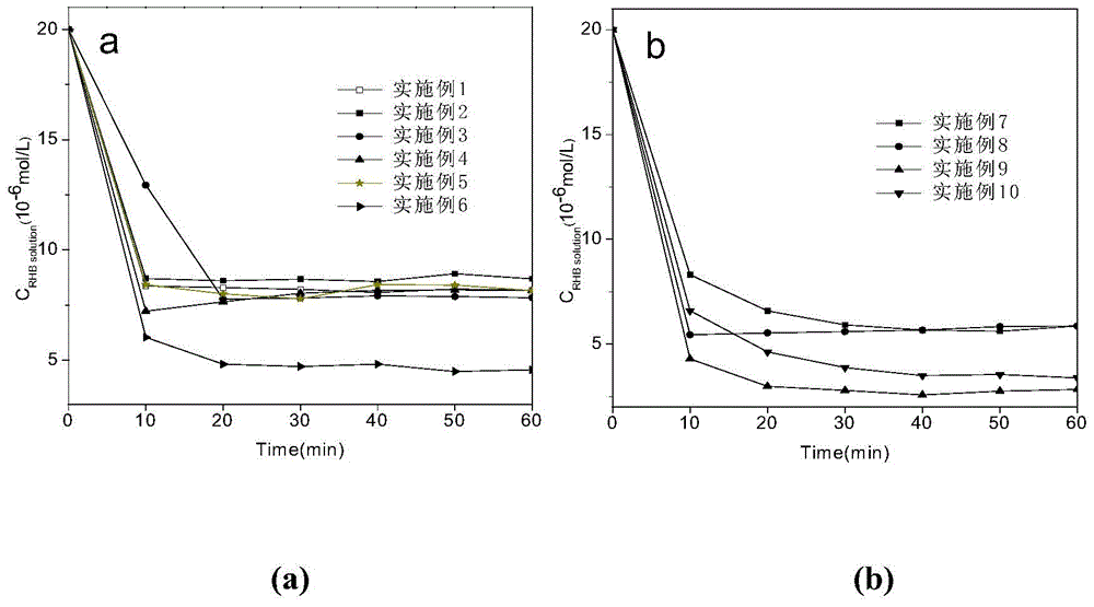 SiO2 composite aerogel material loaded with photocatalyst and preparation method of SiO2 composite aerogel material