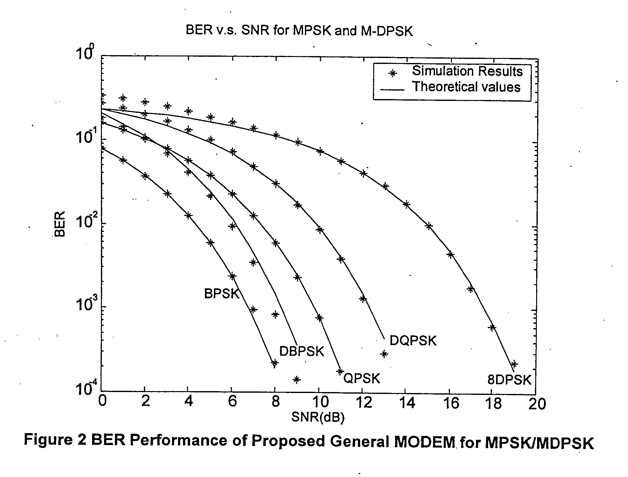 Modulation/demodulation apparatus for the encoding and decoding of data and method for encoding and decoding data