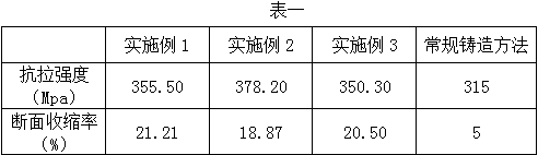 Extrusion production technology of zinc-based alloy shaft sleeve