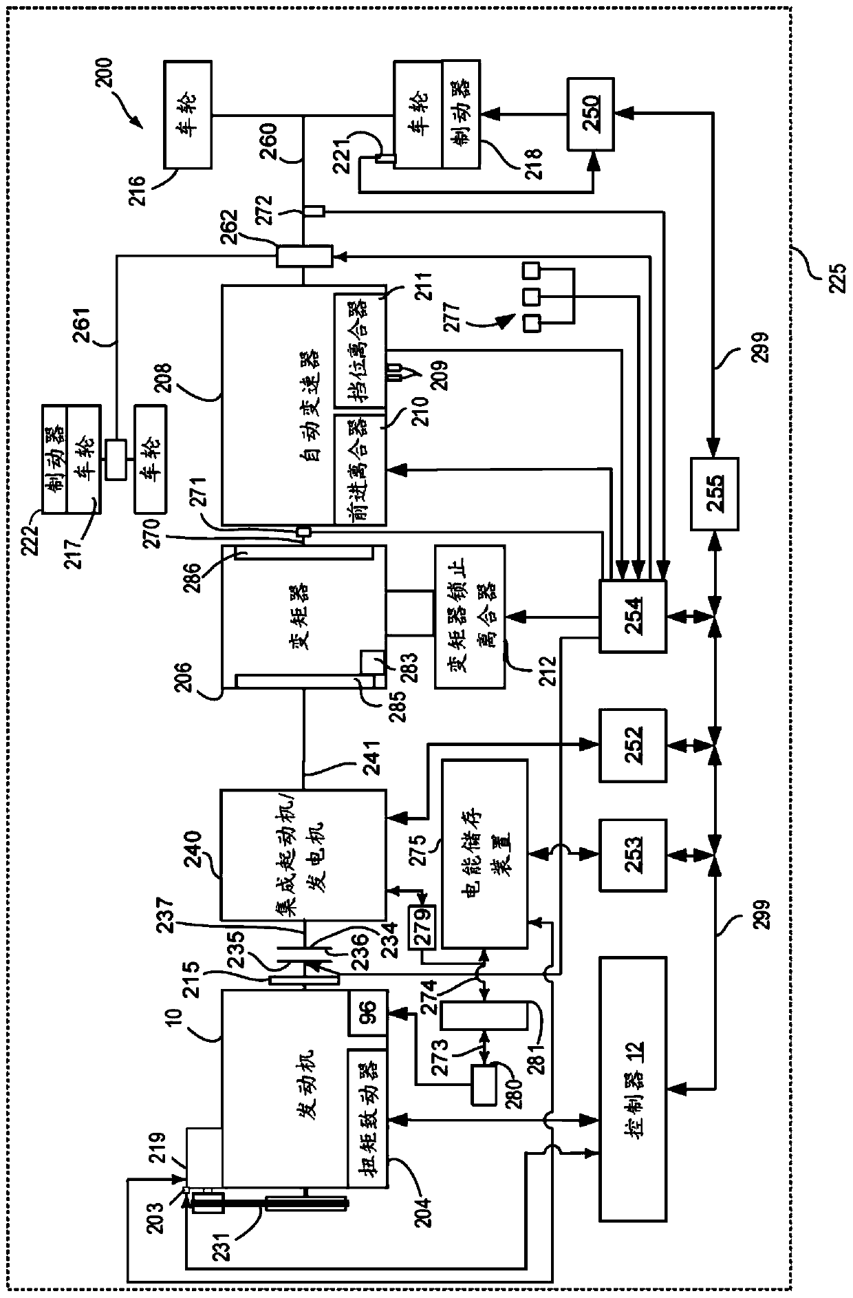 Method and system for operating off-road vehicle