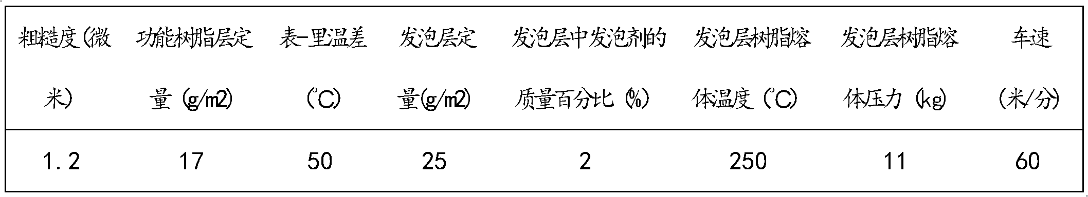 A kind of composite foam paper product and its preparation method and application