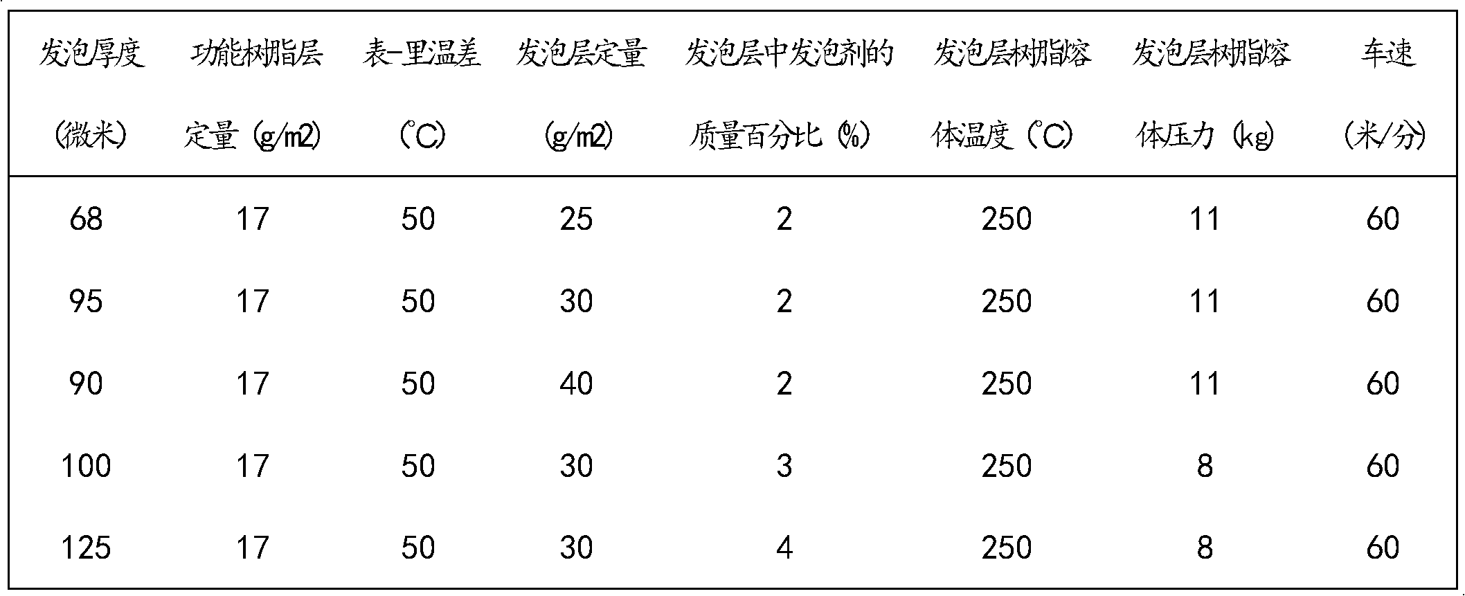 A kind of composite foam paper product and its preparation method and application