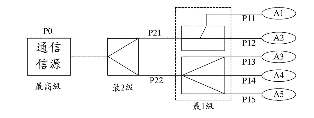 Method for indoor wireless communication system