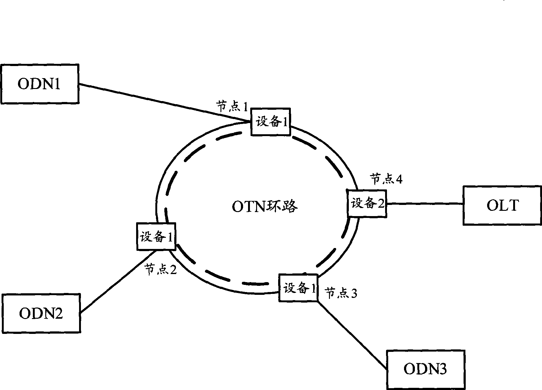 Method, system and equipment for protecting rearrange