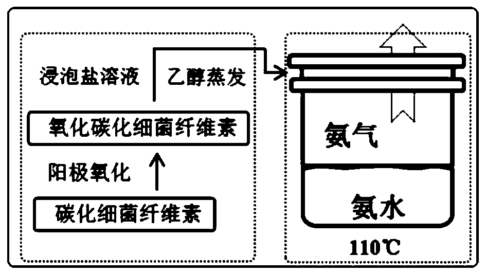 Method for preparing active metal oxide-carbonized bacterial cellulose electrode material