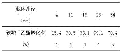 Method for preparing ethyl methyl carbonate from dimethyl carbonate and diethyl carbonate