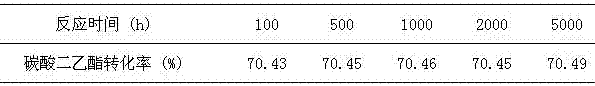 Method for preparing ethyl methyl carbonate from dimethyl carbonate and diethyl carbonate