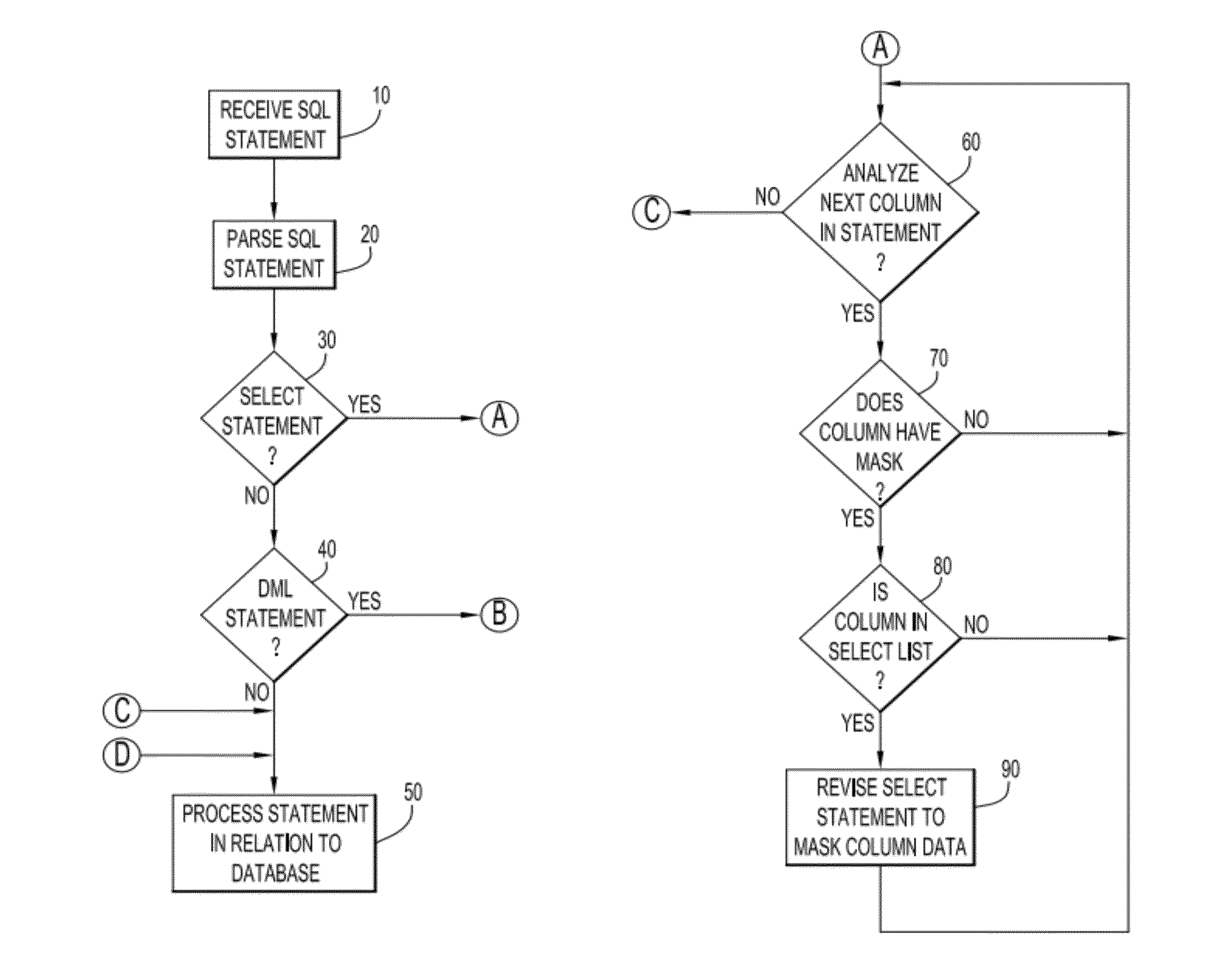 Masking sensitive data of table columns retrieved from a database