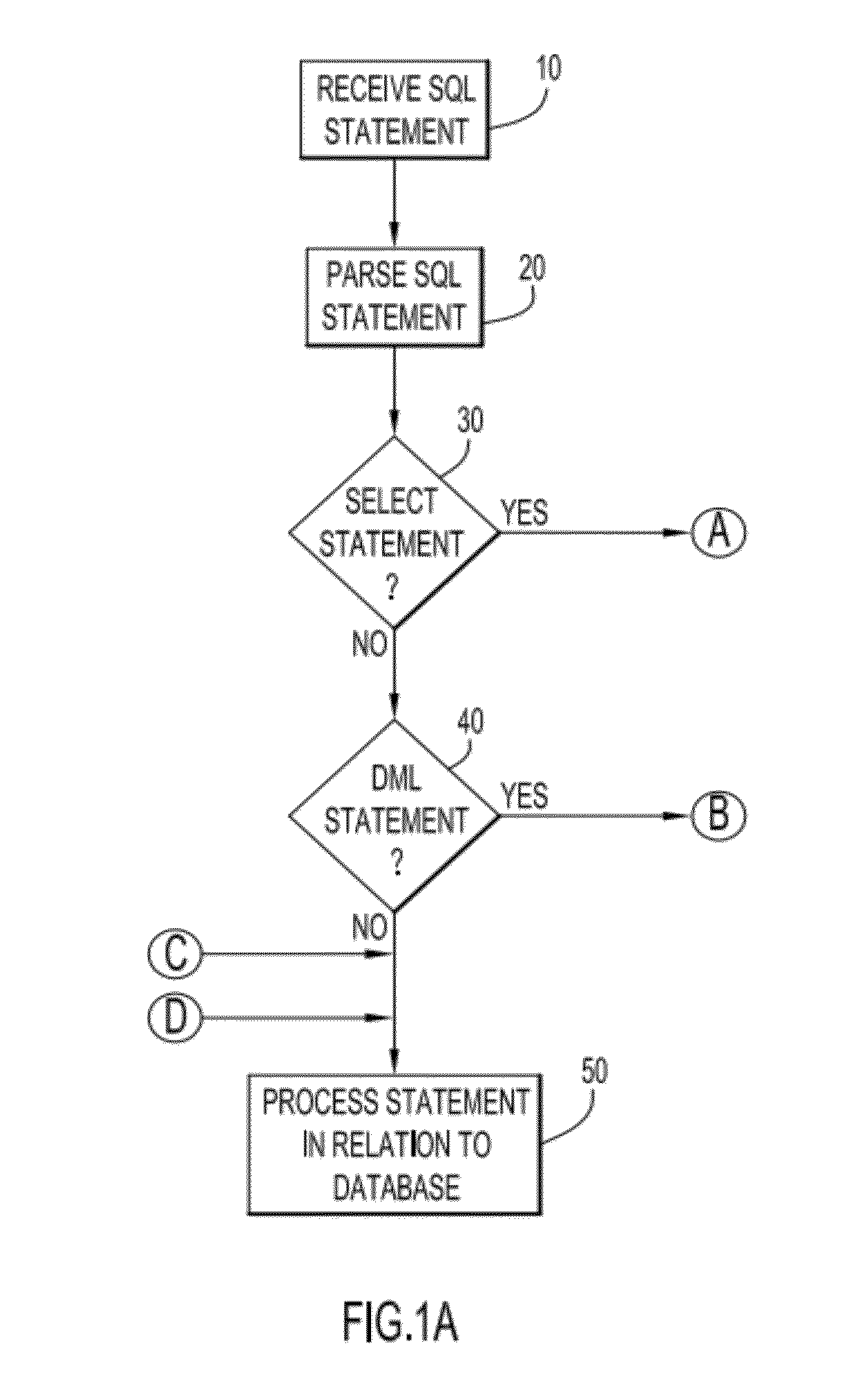 Masking sensitive data of table columns retrieved from a database